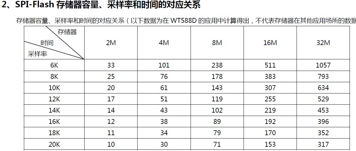 WT588D模？？？？？？